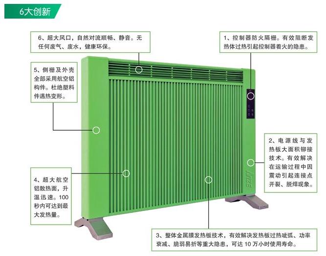 智能電暖器6大創新