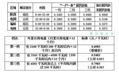 陜西實(shí)行峰谷分時(shí)電價(jià)，電采暖用戶可自行申請