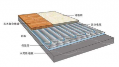 電采暖的應用領域有哪些