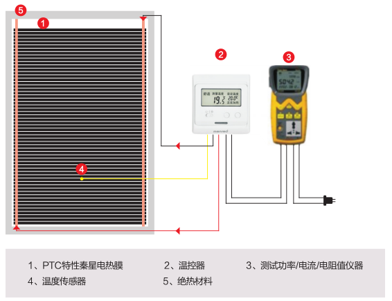 電熱膜安裝構造圖