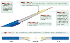 電地暖有輻射嗎？會對人體健康有影響嗎？