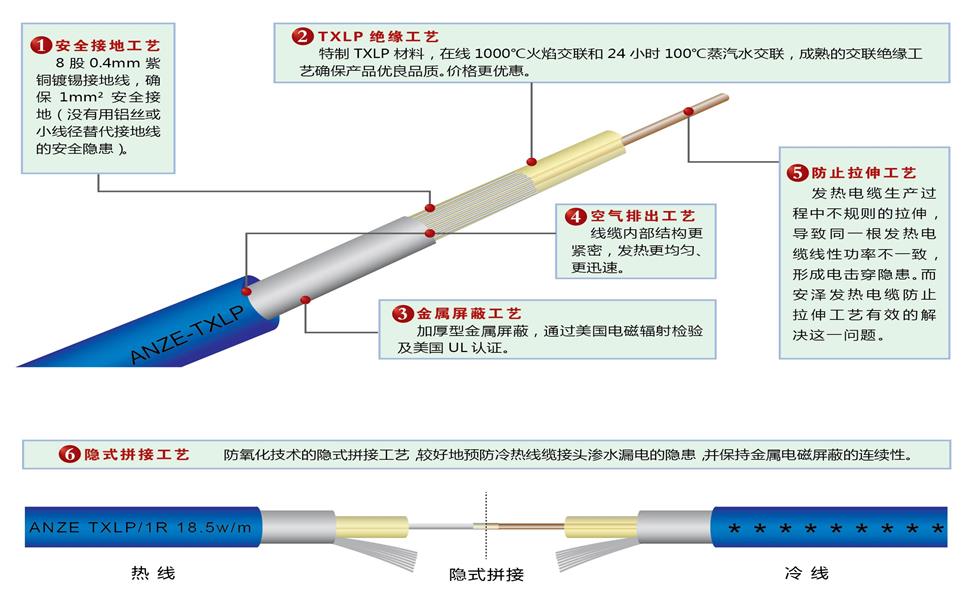 發熱電纜結構