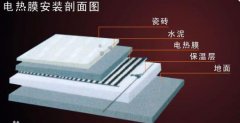 電熱膜采暖系統介紹，電熱膜采暖都有哪些優點