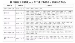 電采暖行業---陜西藍天保衛戰2019年底前關中農村地區清潔材料率達40%以上