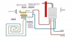 電地暖工作原理 電地暖和水地暖原理一樣嗎？