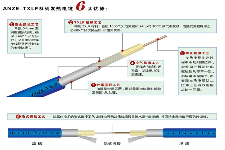 發(fā)熱電纜優(yōu)點