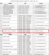 陜西省第一批民用高效清潔用能產品推薦目錄公示 含安澤蓄熱式電暖器產品