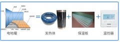 電地暖之——你真的了解你家的電地暖嗎？
